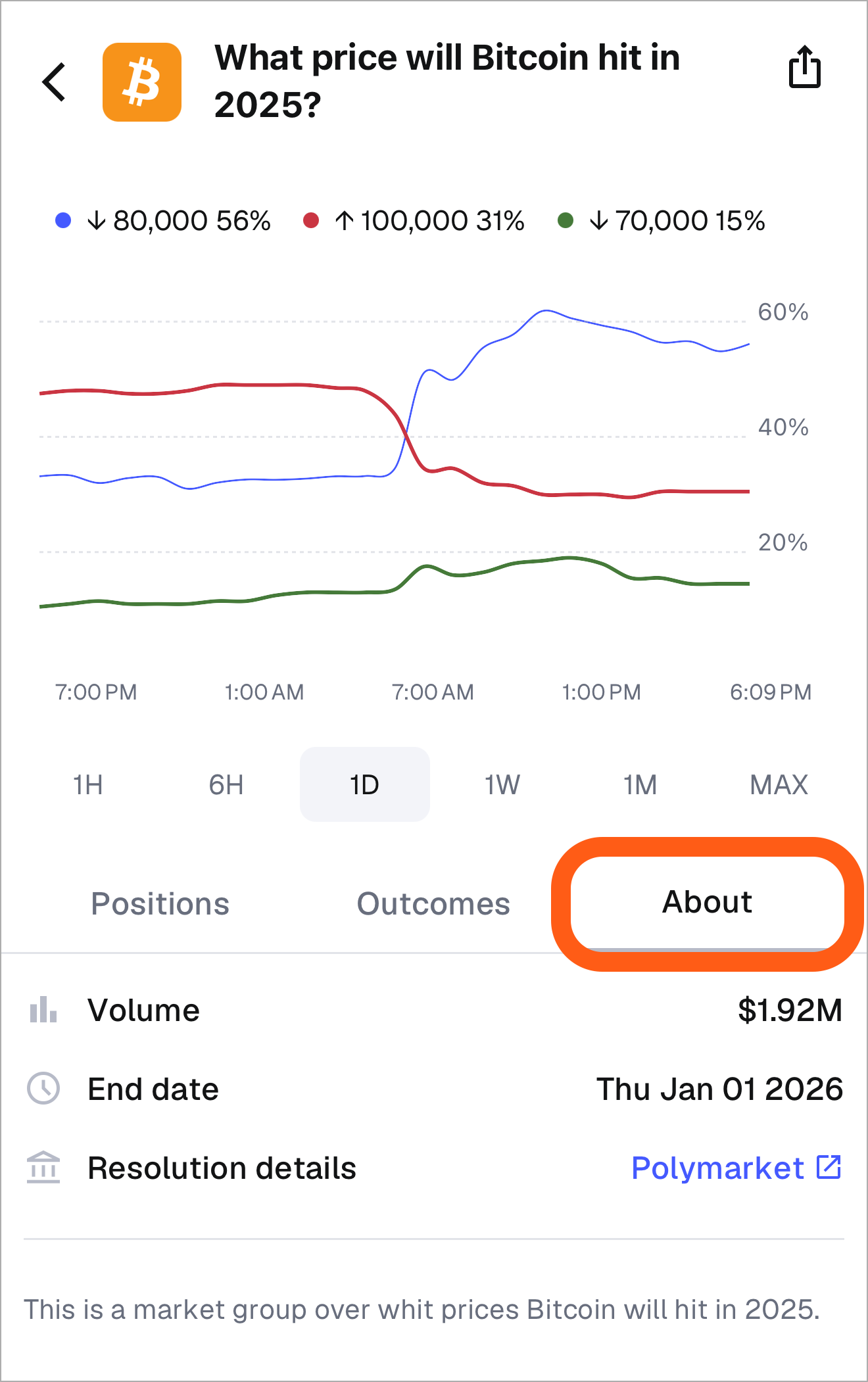 MetaMask mobile prediction market about tab