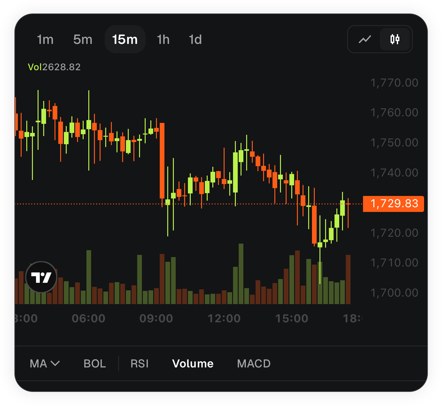 MetaMask mobile technical indicators volume overlay