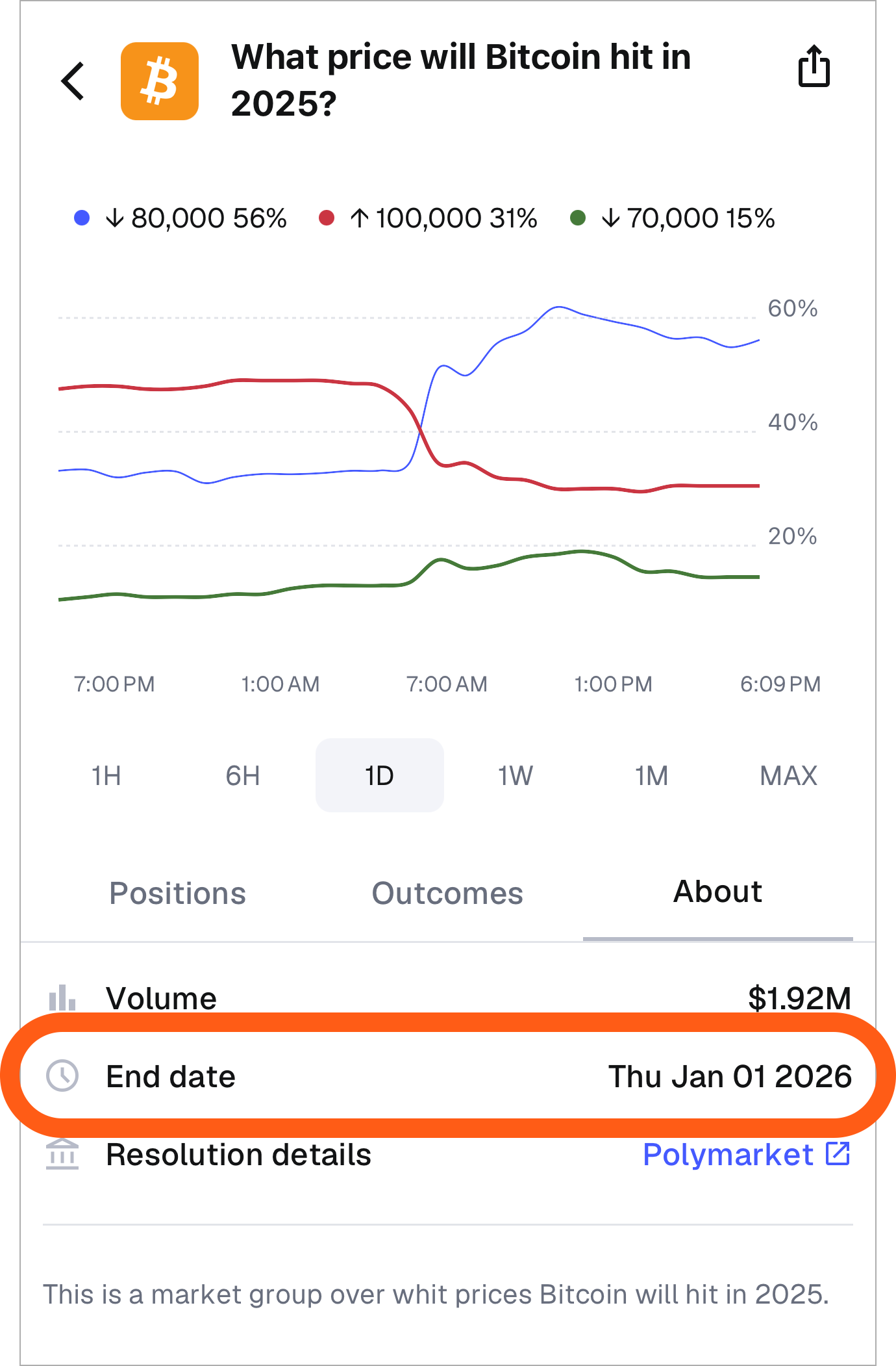 MetaMask mobile prediction market about tab end date