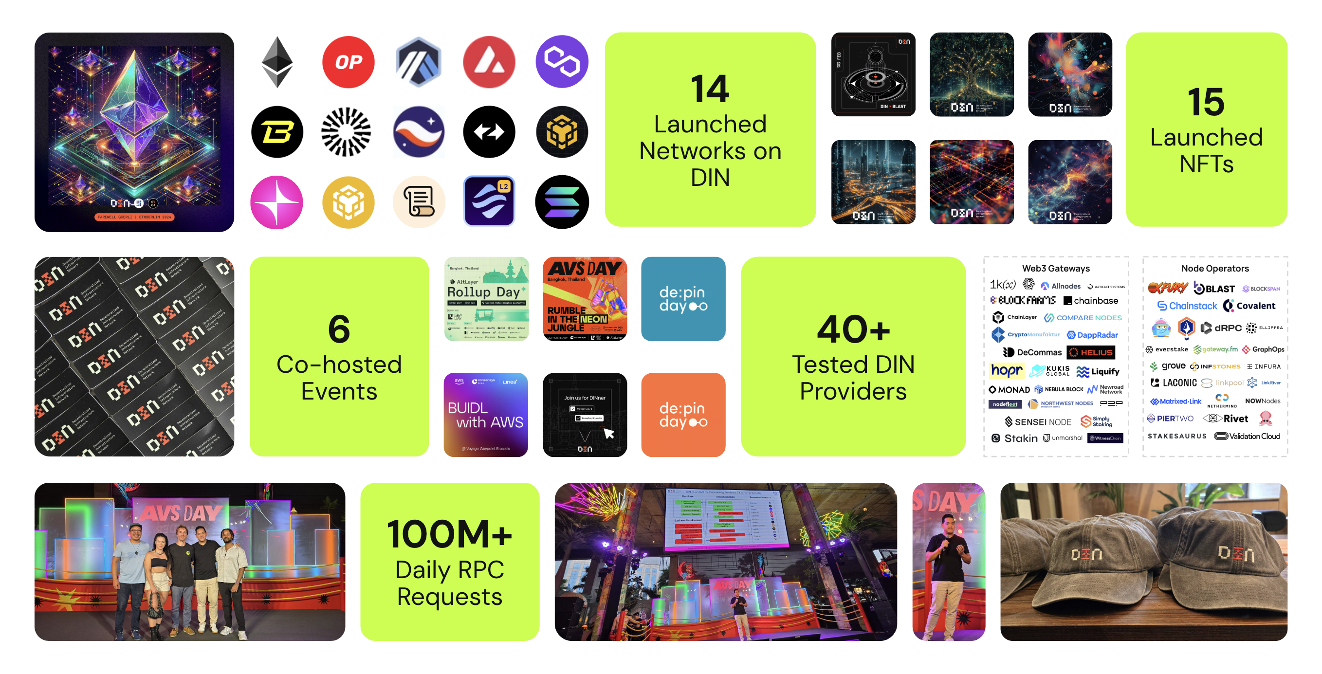 DIN 2024 at a glance