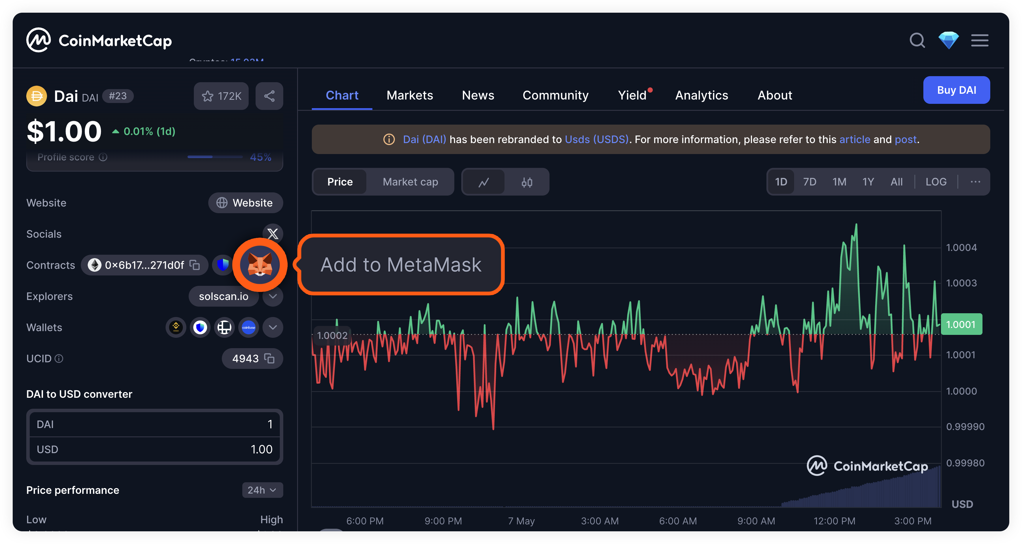 CoinMarketCap add token to MetaMask button