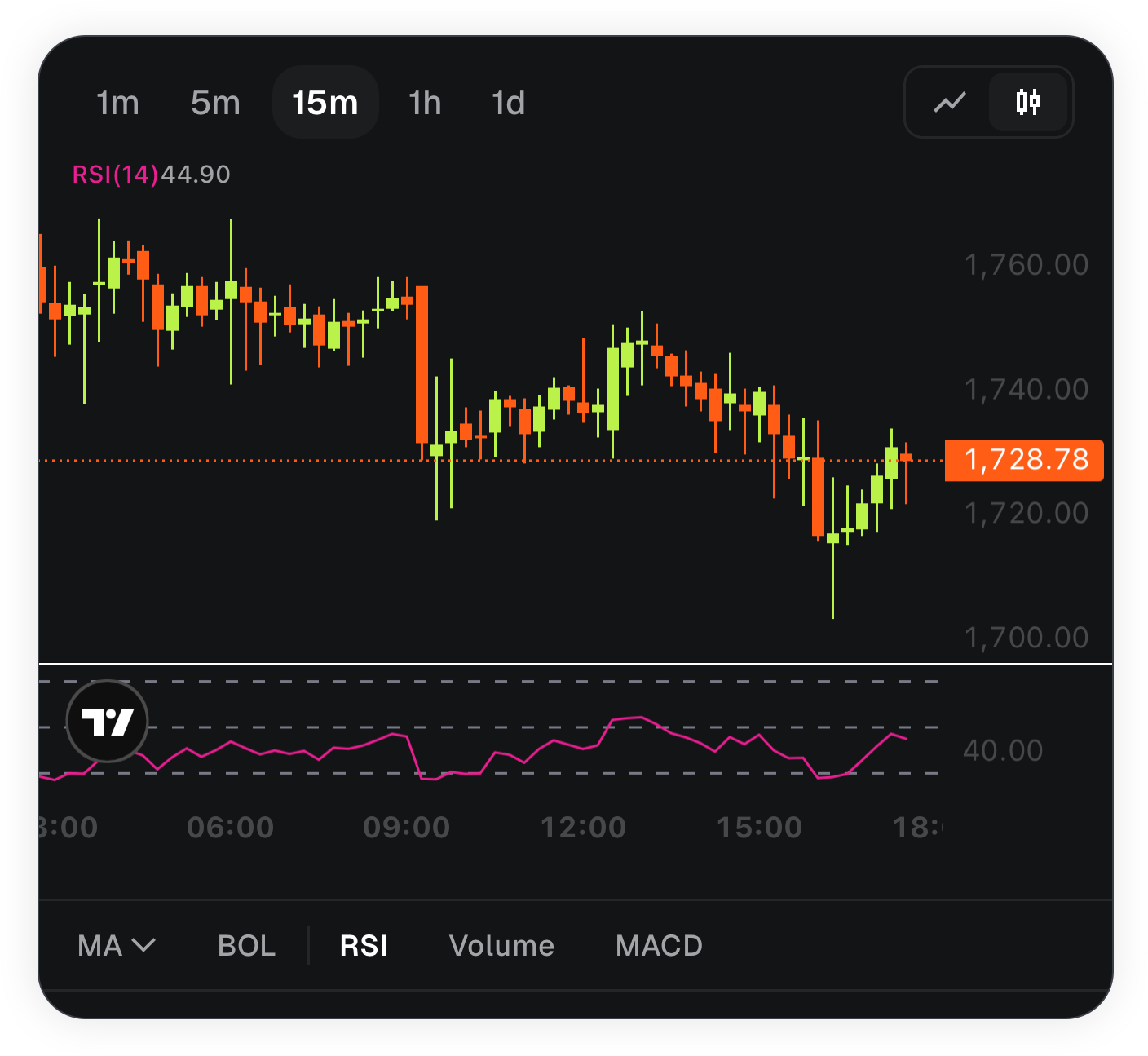 MetaMask mobile technical indicators RSI overlay