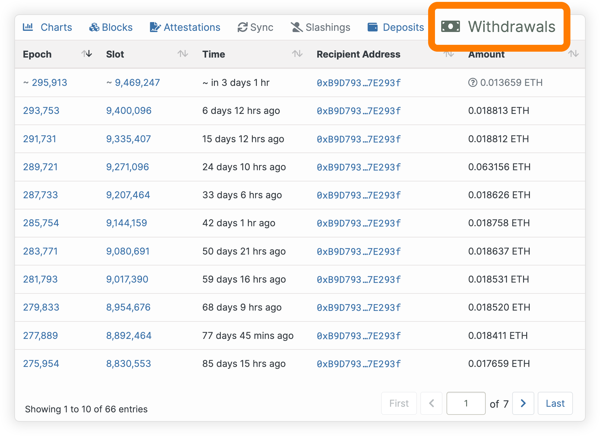 Validator staking beacon chain
withdrawals