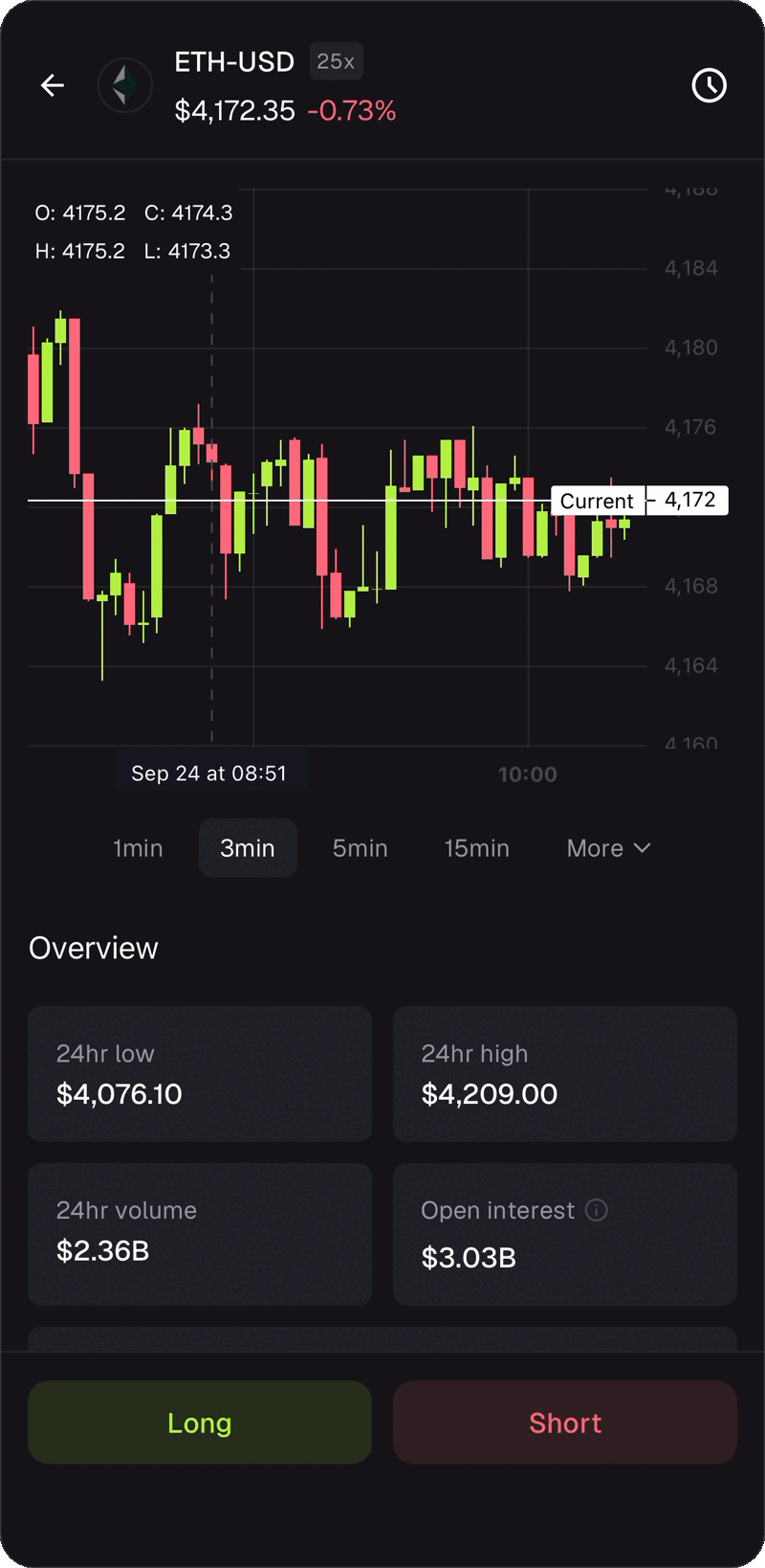 MetaMask Mobile perps inspect candle chart