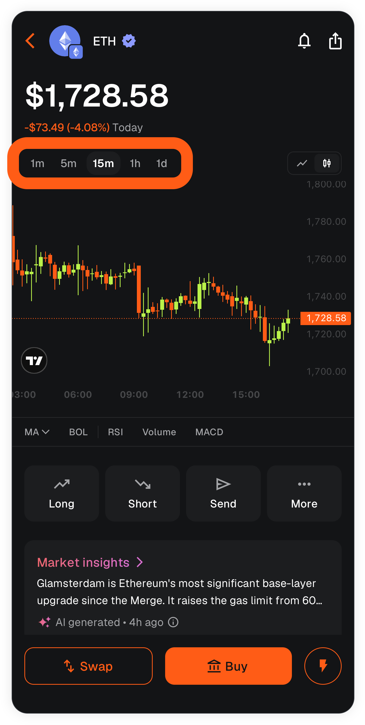 MetaMask mobile technical indicators chart timeframe increments