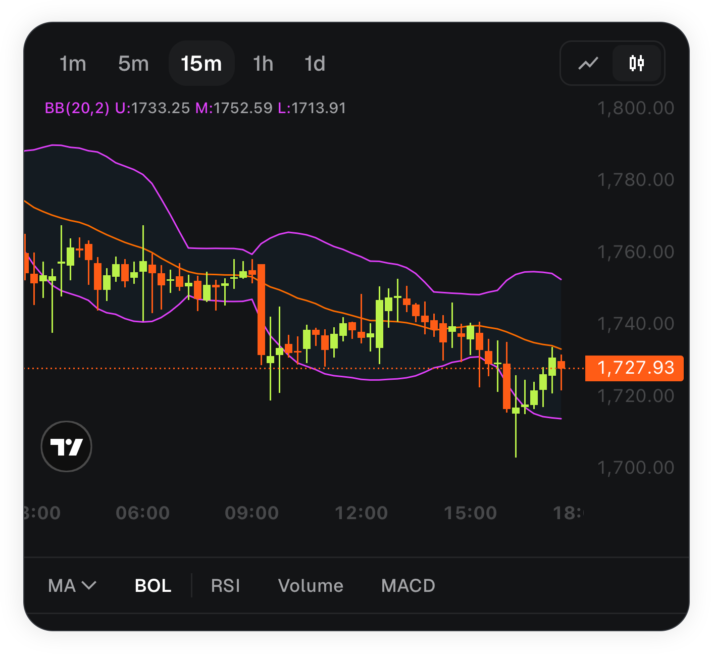 MetaMask mobile technical indicators BOL overlay