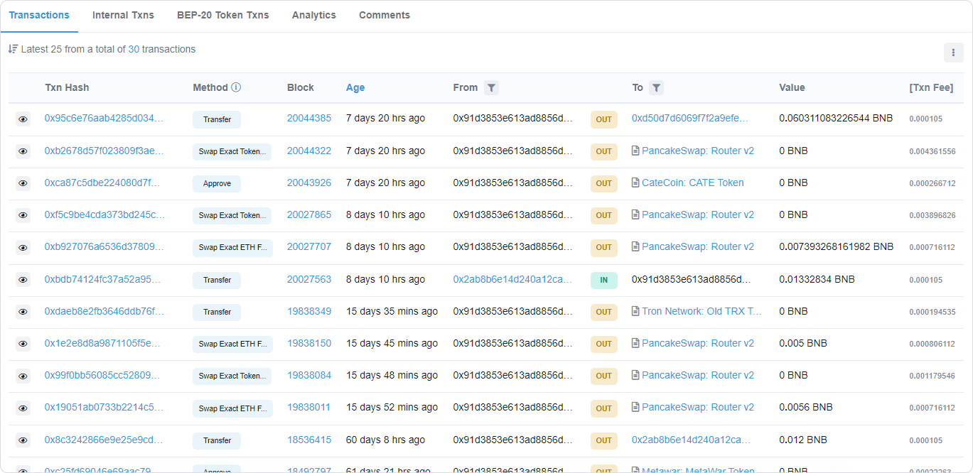 Honeypot scam example