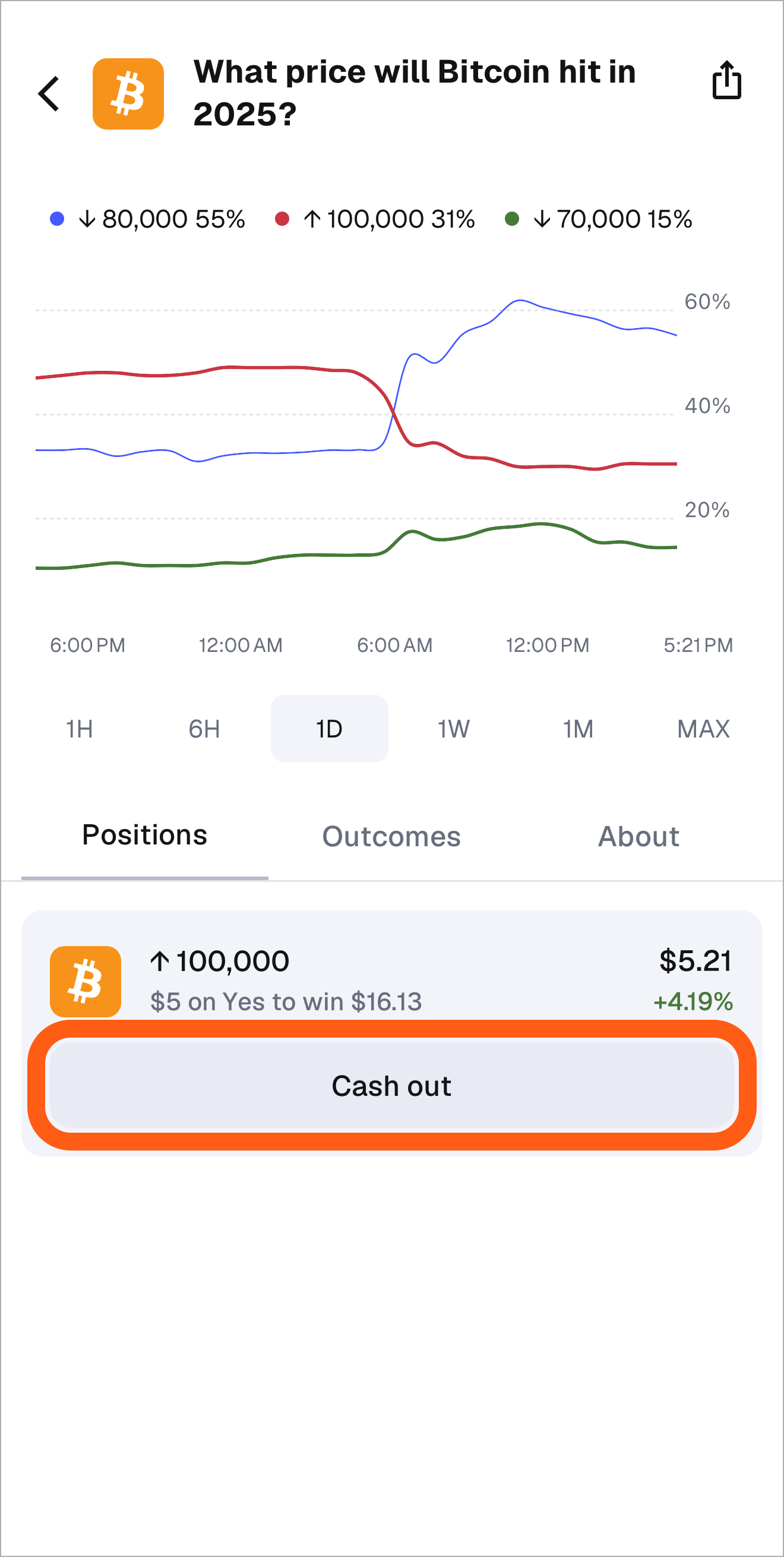 MetaMask mobile prediction market position cash out option
