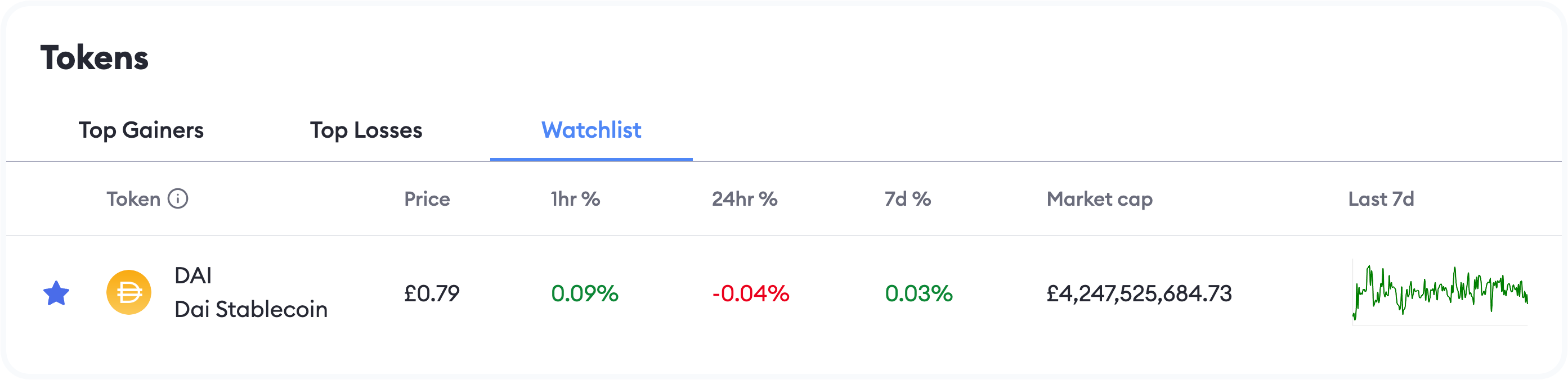 MetaMask Portfolio
watchlist