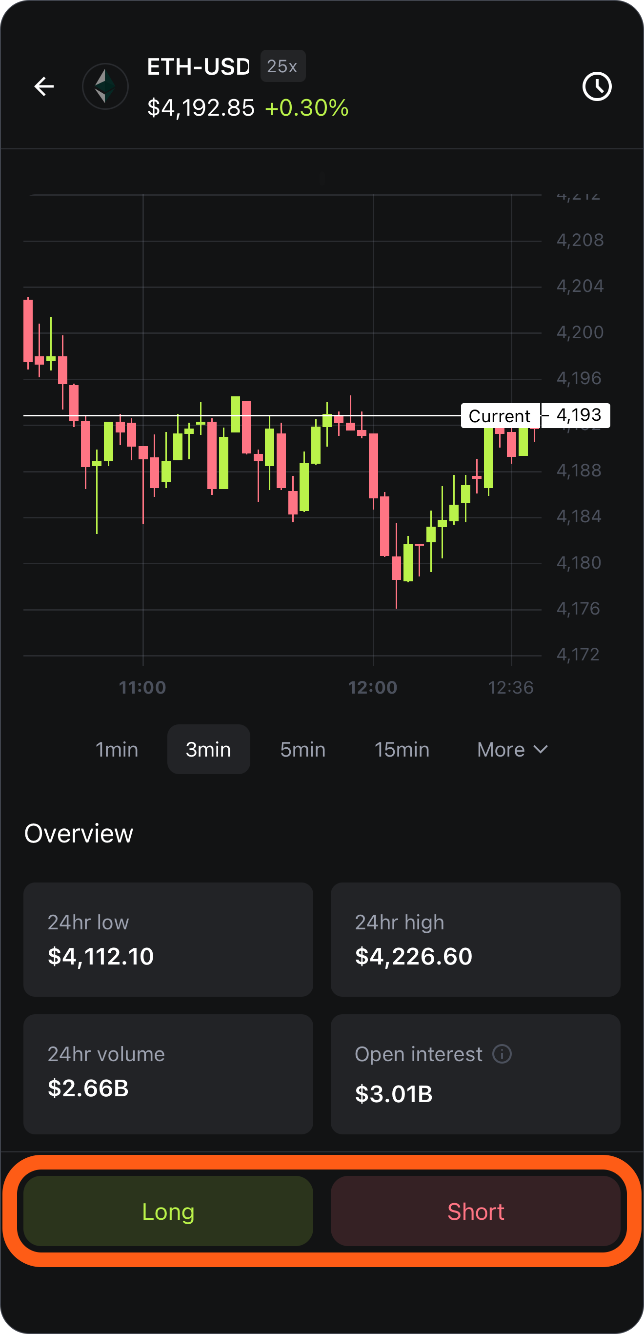 MetaMask Mobile perps long and short options